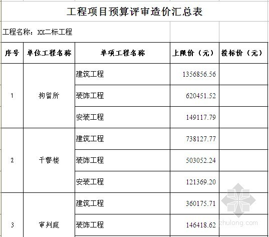 [长沙]办公楼土建及安装工程量清单报价书(全套报表)-工程项目预算评审造价汇总表 