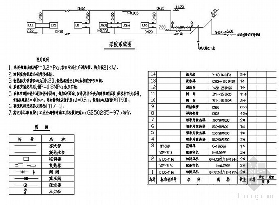 变电站设计国标资料下载-某变电站采暖通风图