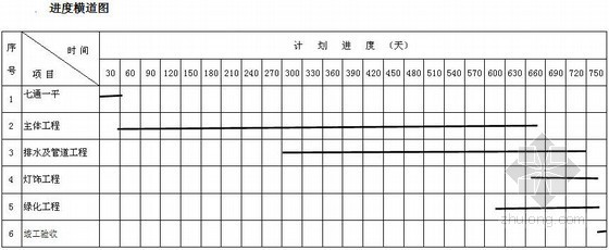 城市改造可研资料下载-[四川]道路可研报告