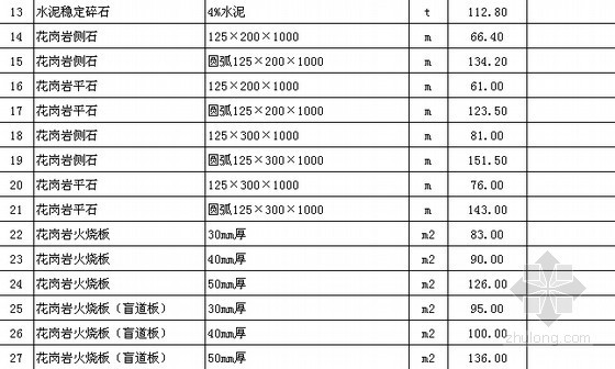 上海材料指导价资料下载-[苏州]2013年4月建设材料指导价