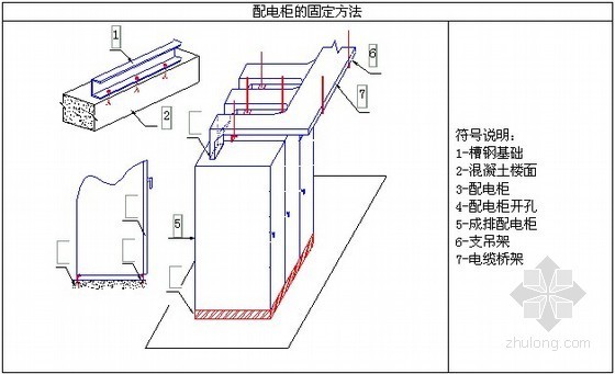 [贵州]大型国际会议中心机电安装施工组织设计192页- 