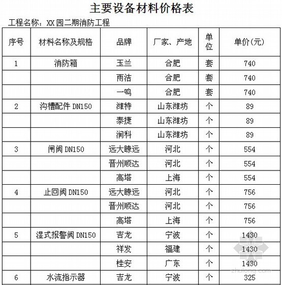 [江苏]33层住宅楼消防工程工程量清单招标控制价- 