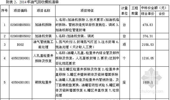 [河北]2015加油站改造施工项目招标文件-2014年油气回收模拟清单 