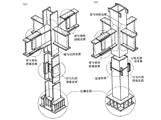 四川省钢结构工程资料资料下载-建筑工程之钢结构设计讲义（含高层钢结构、防护）