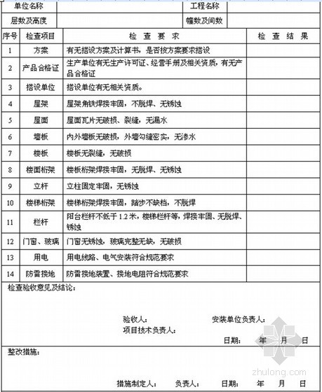 工程质量、环境、职业健康安全三标一体化管理体系运行记录表格汇编（182页）-办公生活大临设施验收检查表 