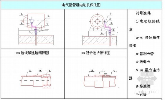 小型商务办公楼设计资料下载-[海南]高层办公楼电气施工方案76页