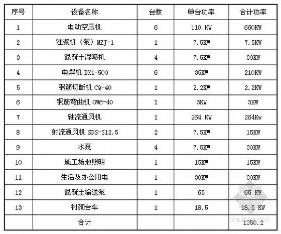 拌合站临时用电施工方案资料下载-[贵州]隧道施工临时用电安全方案