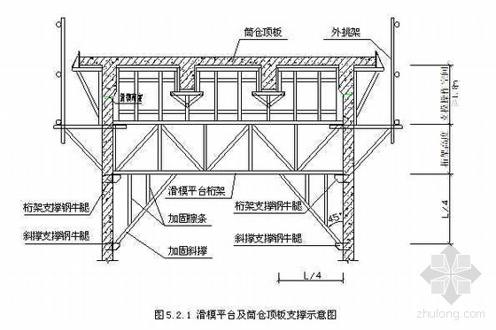 卸料平台施工工法资料下载-钢筋混凝土筒仓顶板模板滑模平台施工工法