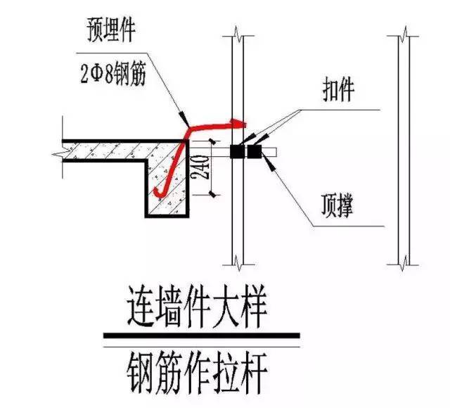 外脚手架方案编写必懂基本常识，这些不懂就太外行了！_17