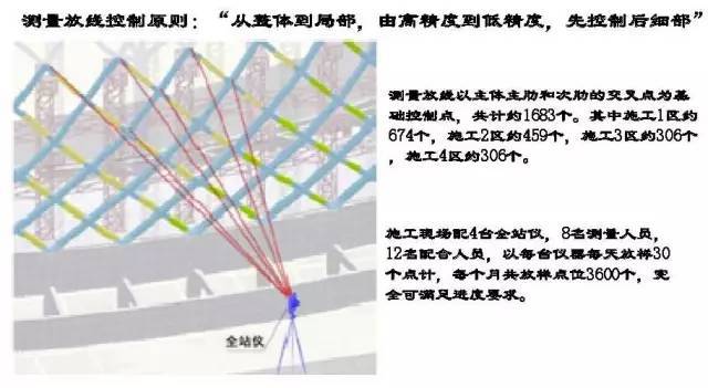 凤凰中心幕墙工程设计施工往事,干货十足！_18