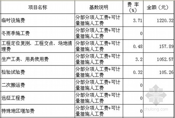 保障房项目暖通工程量清单计价实例(综合单价分析)-措施项目清单计价表 