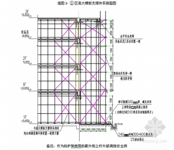 生态文化乐园主题酒店工程高支模施工方案(65页 附图)-高大模板支撑体系 