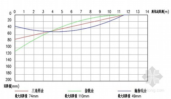 高压旋喷基坑支护施工方案资料下载-[福建]钢铁厂废水站基坑支护施工方案（高压旋喷桩）