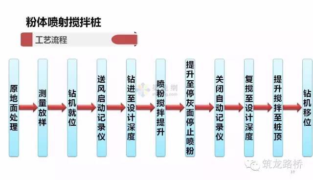 11种路基处理施工工艺全解读，太实用了，后悔没早点看到！_12