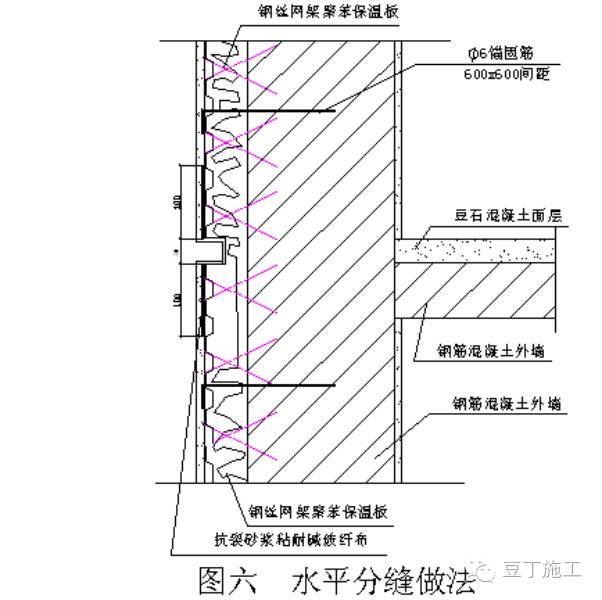 外墙保温与建筑外墙整体浇筑怎么施工？（模板内置保温板）_3