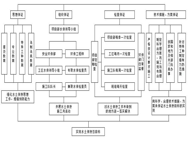 水土保持过程资料下载-西藏公路改建工程水土保持专项方案