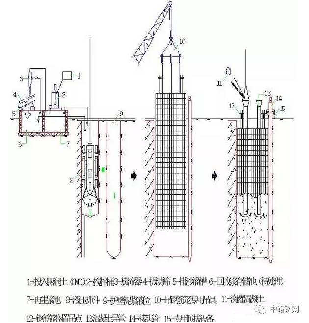 一次搞懂地下连续墙施工技术，内含施工过程详细图片及注意事项_29