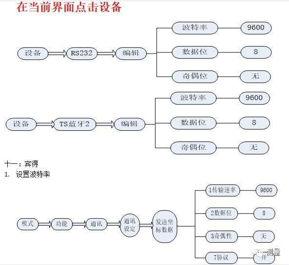 Leica(莱卡)各类全站仪设置_16