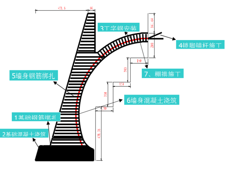 隧道反压回填技术交底资料下载-偏压浅埋隧道进洞施工技术