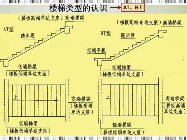 楼梯平法施工图识读-1442412810026012131.jpg