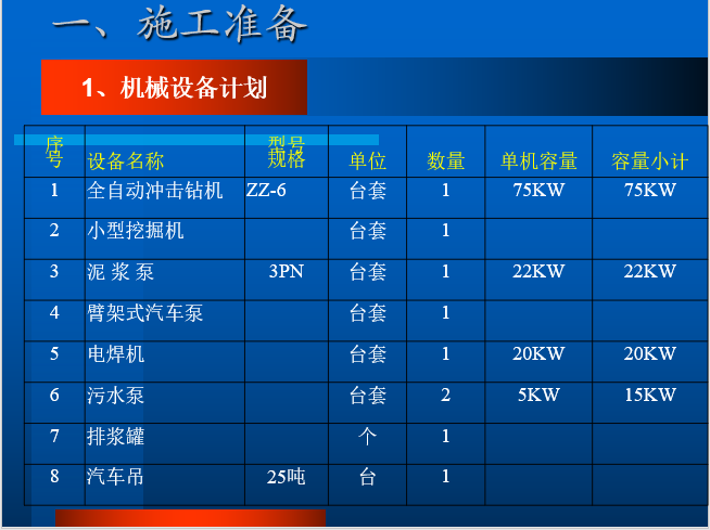 贵阳龙洞堡机场扩建工程桩基施工方案_2