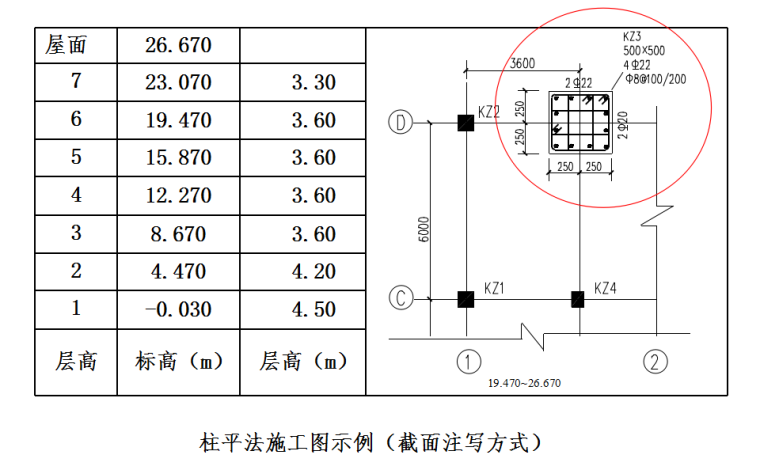 柱-建筑结构平法施工图识读-柱平法施工图示例