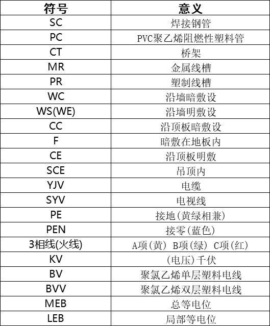 水电水利工程施工仓库占地面积计算符号-A资料下载-水电图纸怎么看？这些符号你认识吗？