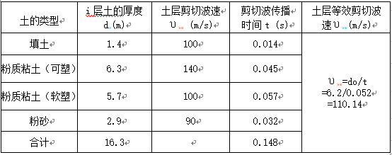 岩土工程勘察报告模板Word版（共19页）_2