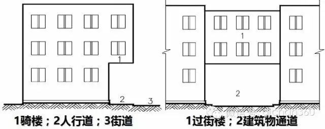 新建筑面积计算规则，偷面积必先学！_55