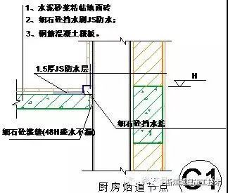 防水防裂控制体系_5