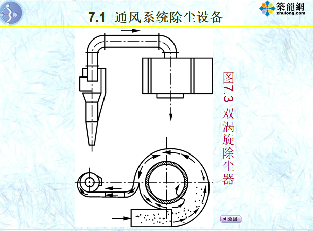 [培训讲义]建筑设备工程之通风与空调系统设备_4