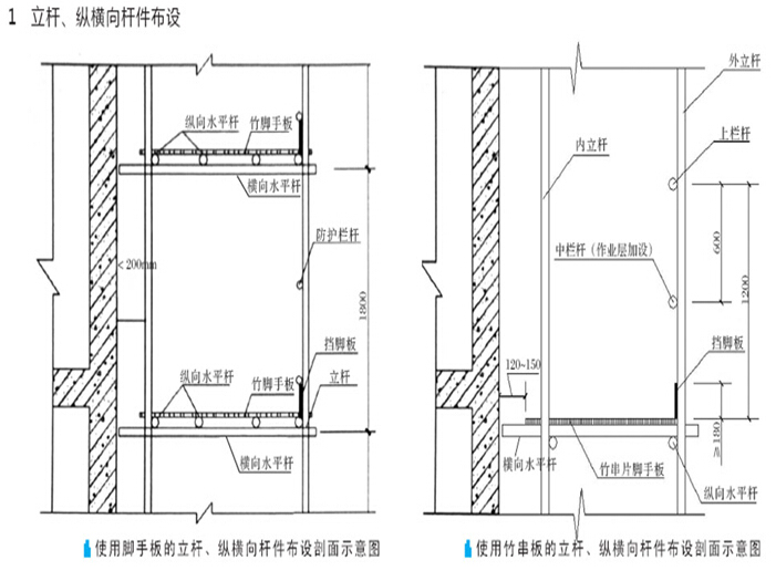 建筑安全文明施工标准示范图集（图文丰富）-立杆、纵横向杆件布设