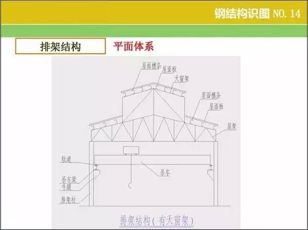 钢结构识图、算量窍门 ，速速收好！_14