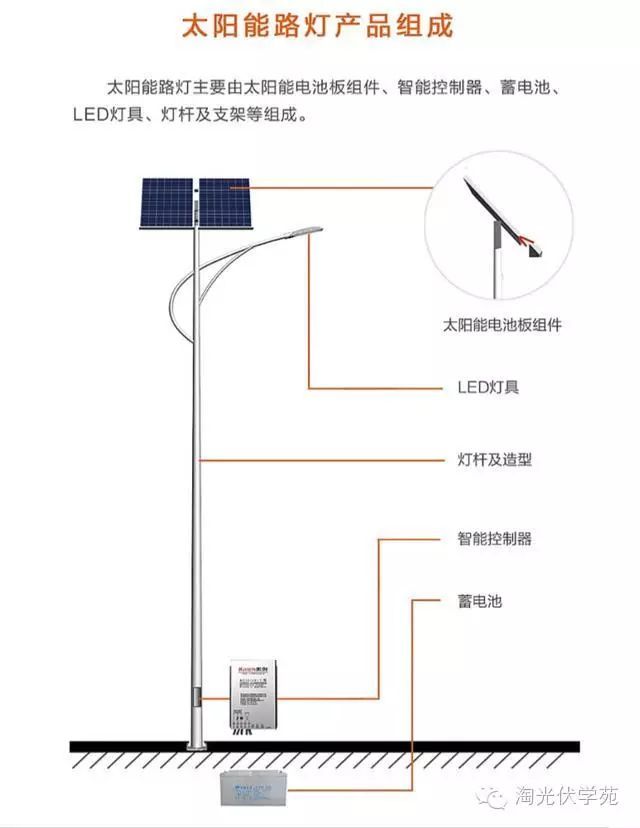 20米路灯基础资料下载-​光伏系统之太阳能路灯安装施工方案！