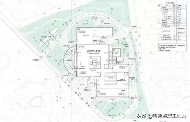 详述施工平面布置图_5