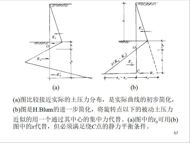 排桩支护设计详解_45