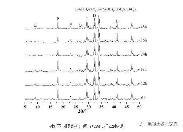 天津117大厦冬期施工混凝土强度发展特性研究！_3