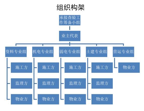 一招教你顺利拿到尾款_3