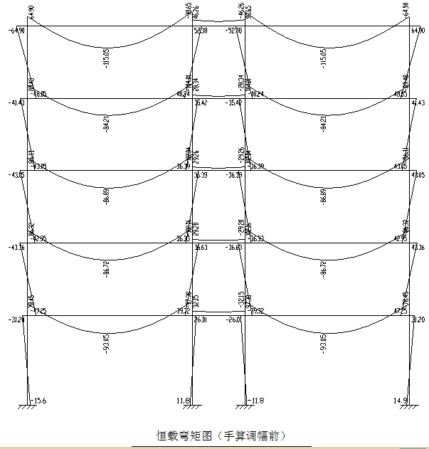 叠加后的弯矩图如图所示.