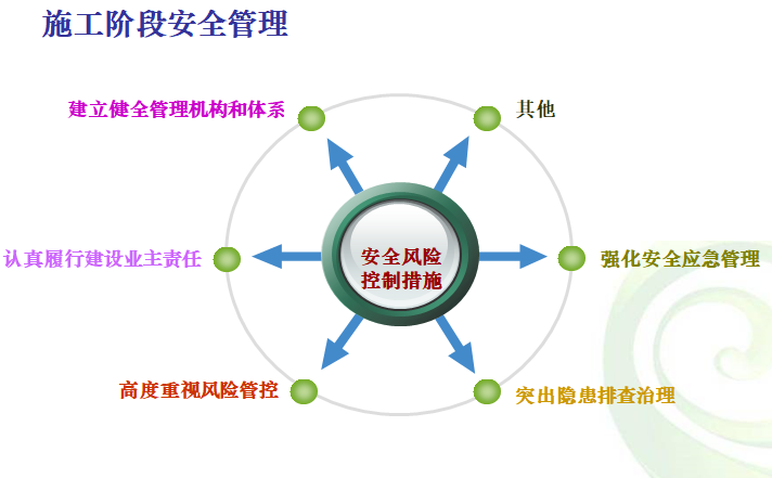 [广州]地铁工程建设安全风险控制管理（PPT）-施工阶段安全管理