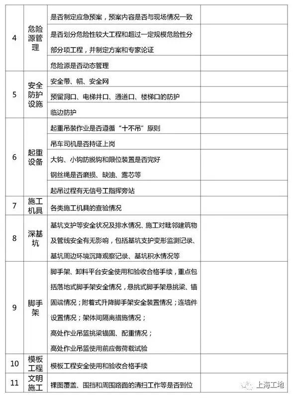 看完这篇文章消除工地90%以上的安全隐患，节后复工必备！_19