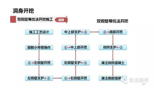 隧道开挖前，务必弄清楚这些施工方法！_35