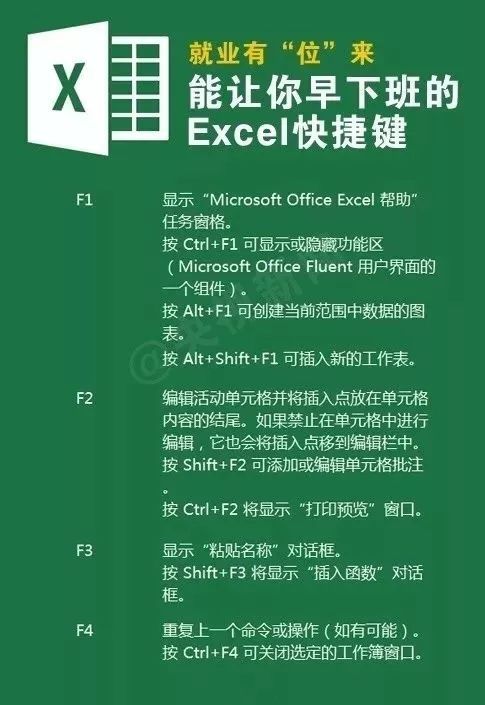 造价人看过来！能让你提早下班的EXCEL快捷键都在这了！_4