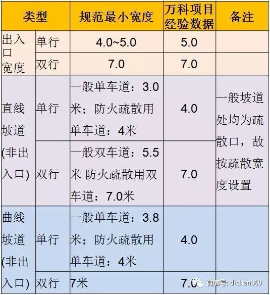 万科集团地下车库经济技术创新研究_10