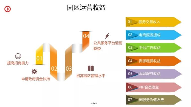 智慧园区整体建设规划设计方案_44