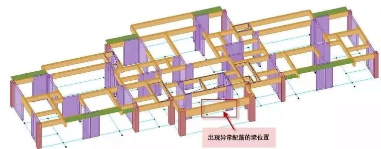 pkpm梁的配筋结果资料下载-梁跨中配筋不一致怎么办？被忽视的地震内力符号