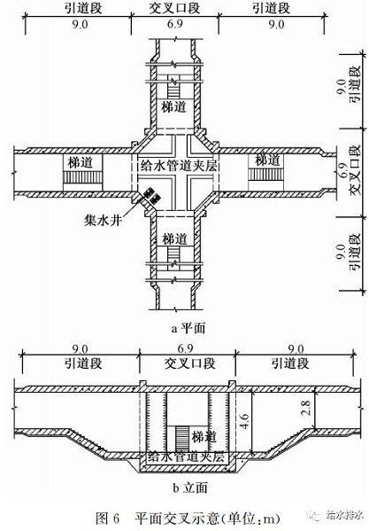 特殊区域里的地下综合管廊设计方案汇总_15