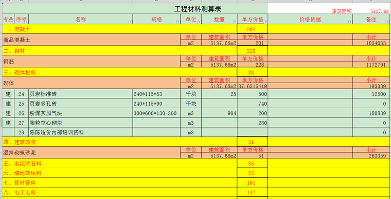 非常实用的工程成本测算书-工程材料测算表