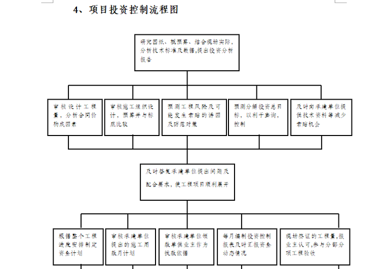 [桥梁]崇德大道桥梁工程监理投标文件（共451页）-项目投资控制