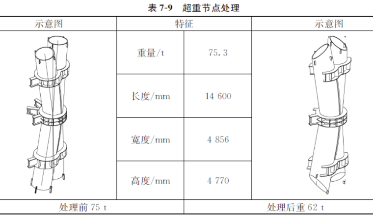 钢结构搭建阁楼承重资料下载-[全国]超大型项目钢结构安装施工技术（共97页）